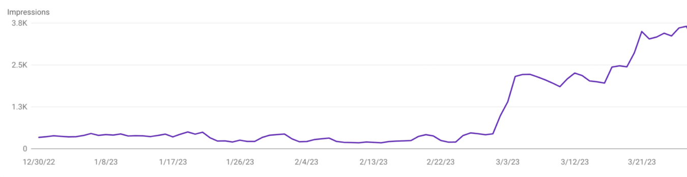 How to Tackle SaaS Homepage Design for Your B2B SaaS Company website results2