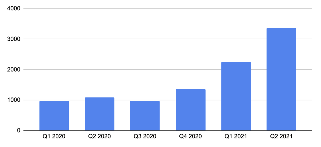 How to Tackle SaaS Homepage Design for Your B2B SaaS Company website results3