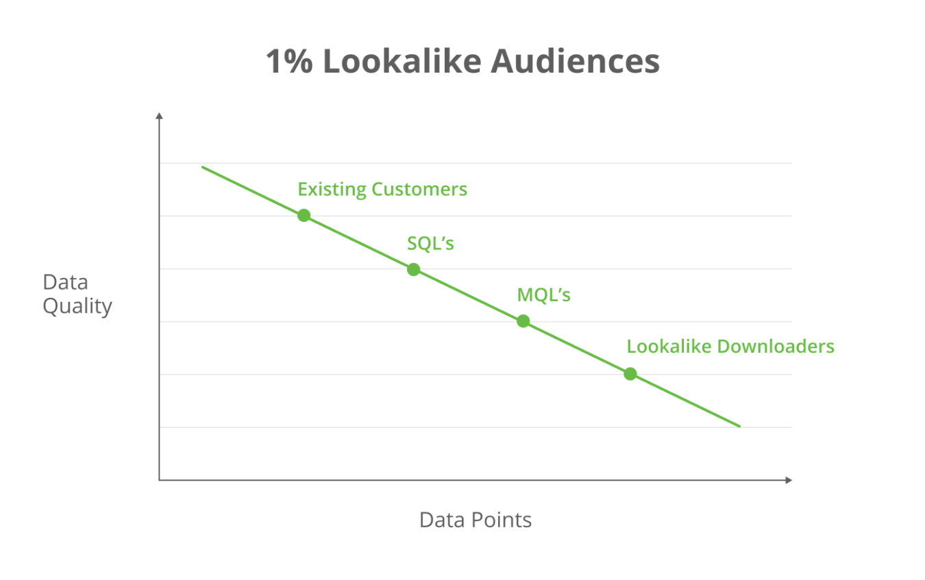 How To Create B2B SaaS Content That Converts image2 1 scaled
