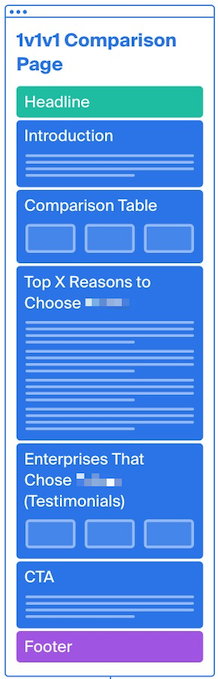 Future-Proofing SEO in the Age of AI For B2B SaaS 1v1v1 framework1